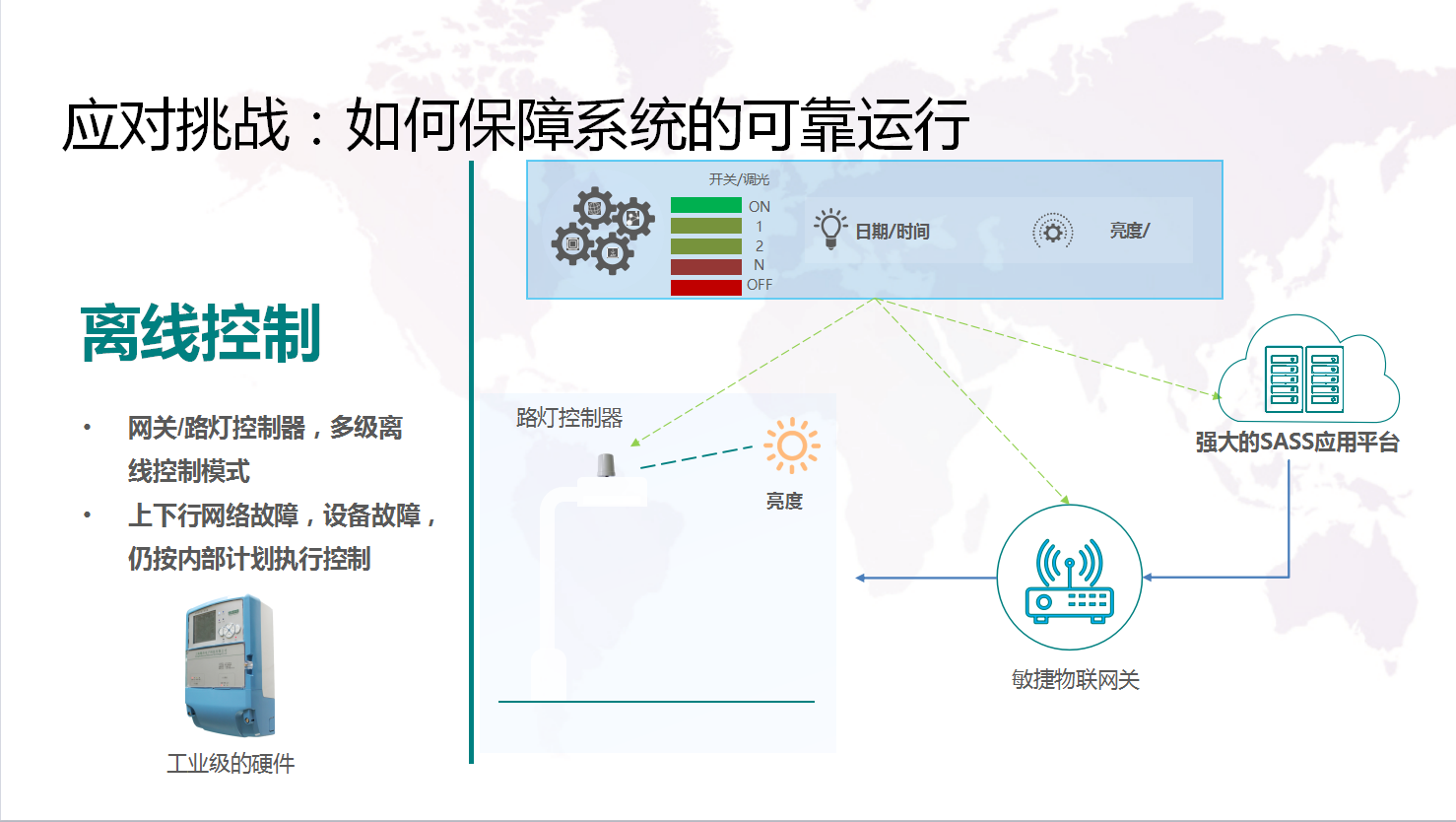 智能路灯控制器控制系统